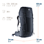 Deuter planinarski ruksak Futura Pro 36